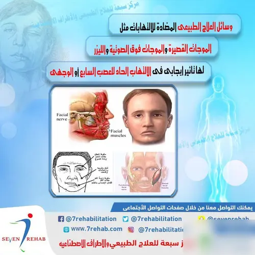 وسائل العلاج الطبيعى المضادة للالتهابات مثل الموجات القصيرة والموجات فوق الصوتية والليزر لها تاثير ايجابى فى الالتهاب الحاد للعصب السابع ( الوجهى )