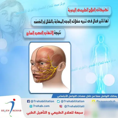 تكنيكات العلاج الطبيعى اليدوية لها تاثير فعال فى تنبيه عضلات الوجه المصابة بالشلل او الضعف نتيجة لالتهاب العصب السابع