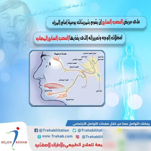 على مريض العصب السابع ان يقوم بتمرينات يومية امام المرآه لعضلات الوجه وتعبيراته التى يغذيها العصب السابع المصاب