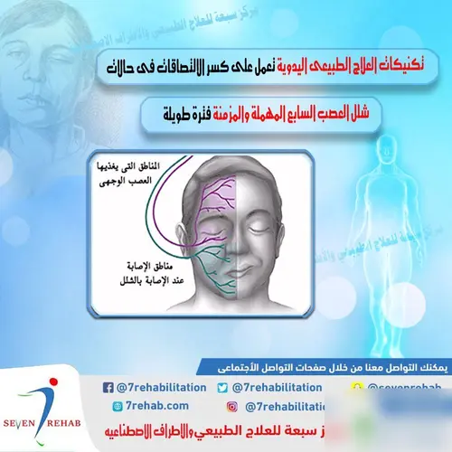 تكنيكات العلاج الطبيعى اليدوية تعمل على كسر الالتصاقات فى حالات شلل العصب السابع المهملة والمزمنة فترة طويلة