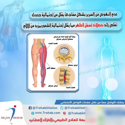 عدم النهوض من السرير بشكل مفاجئ يقلل من احتمالية حدوث تقلص زائد بعضلات أسفل الظهر مما يقلل احتمالية الشعوربمزيد من الآلام