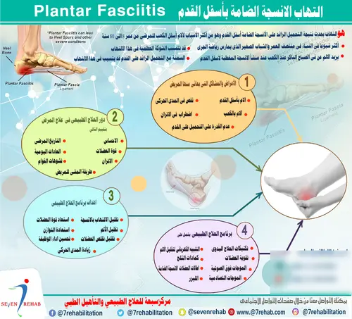 التهاب المفاصل المعروف بخشونة المفاصل هو تآكل الغضاريف التى تغطى أسطح طرفى العظام المكونة للمفصل مما يسبب الاحتكاك والآلام